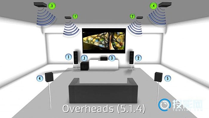 1.4系统(传统的7.1声道配置 2对顶置扬声器)是一个黄金标准.