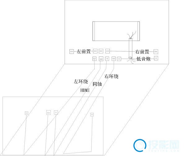 家庭影院布线及音箱摆放方法步骤分享