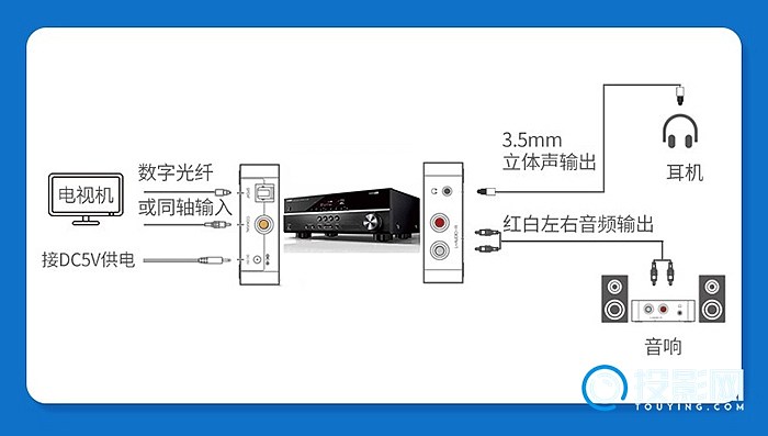 spdif是什么接口spdif接口科普与使用分享