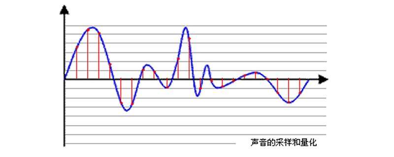 pcm是什么格式