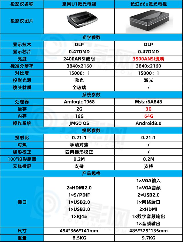 坚果p1参数图片