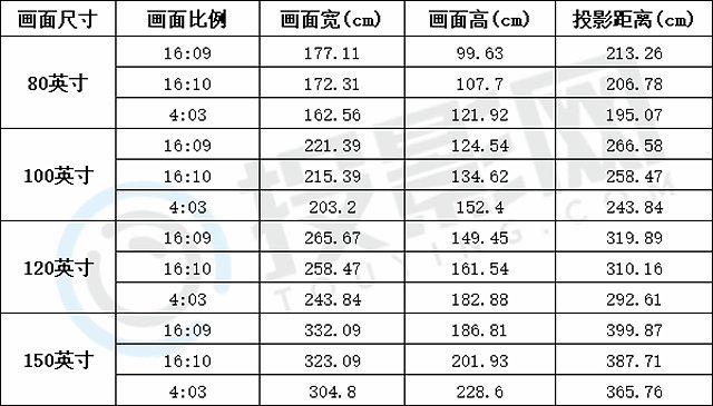 150寸投影幕布观看距离图片