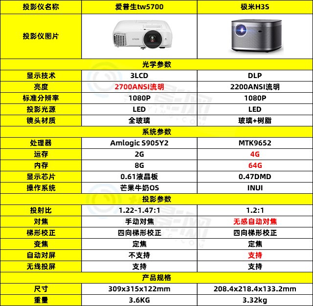 爱普生5700 5800对比图片