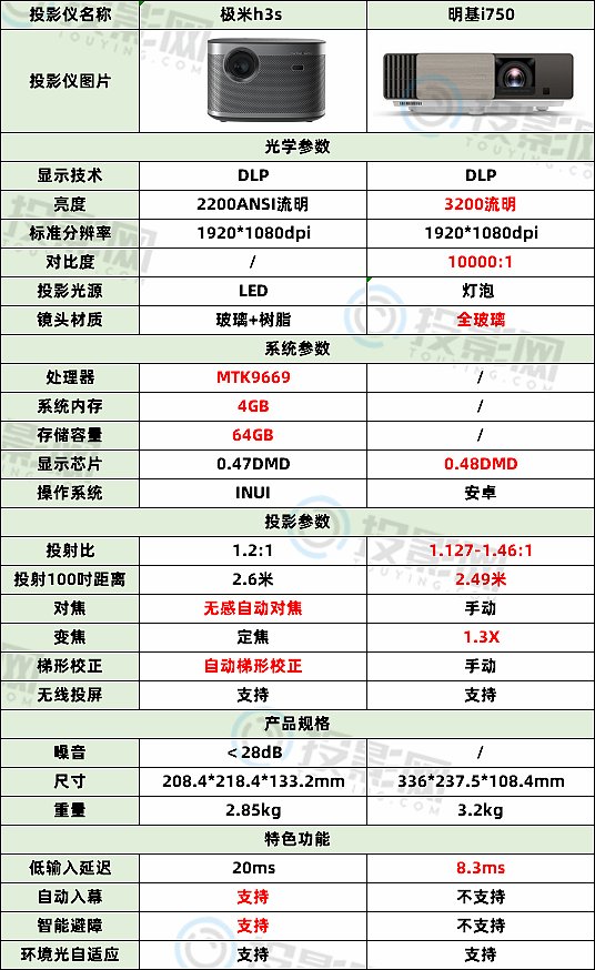 明基i750参数图片