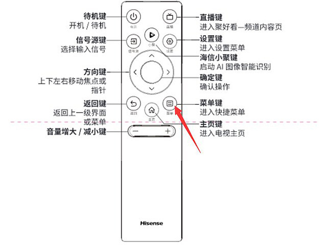 海信电视遥控器图解图片