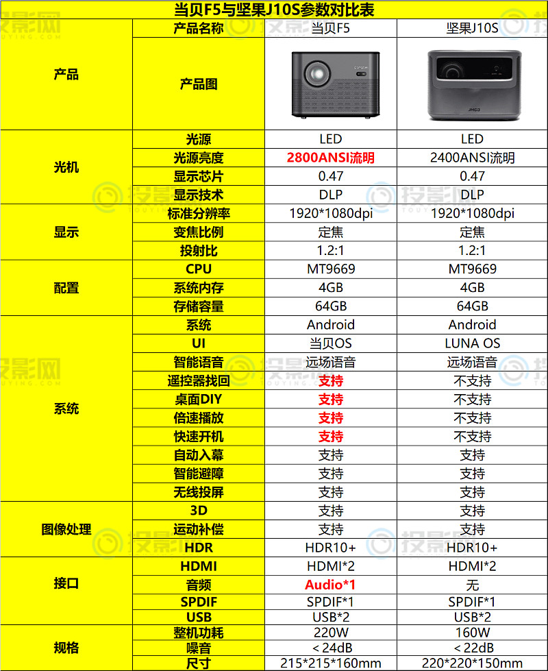 坚果j10参数图片