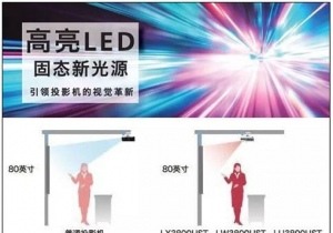 三款新HLD新光源（RICOH）投影机夏季火热上市