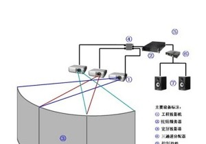 投影网三分钟科普：弧幕影院是什么