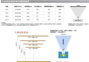 投影仪不知怎么选，参数表复杂不想看？看完这篇你就懂！