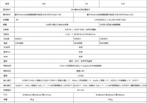 艾洛维最新品 V8C V9  V10的深度对比，还不了解一下