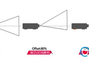 投影仪偏轴是什么意思?投影仪偏轴功能有什么用
