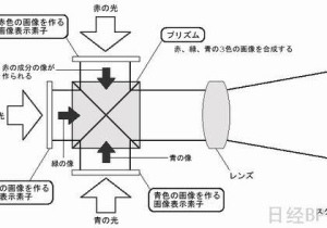 全网最详细——投影仪的工作原理