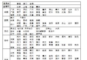 酷乐视S3的DTMB功能有什么作用？哪些地区可使用？