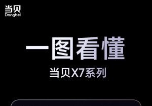 一图看懂当贝X7系列投影仪