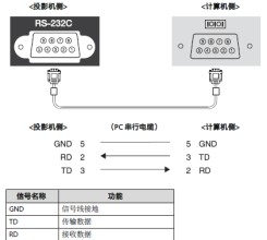 想自己制作爱普生投影机用的串口电缆怎么弄？详细教程
