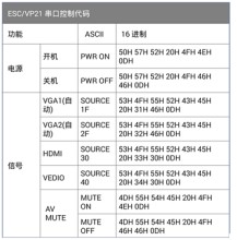 爱普生常用投影机串口控制代码（16进制）列表，详细教程