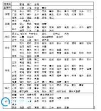 酷乐视S3的DTMB功能有什么作用？哪些地区可使用？