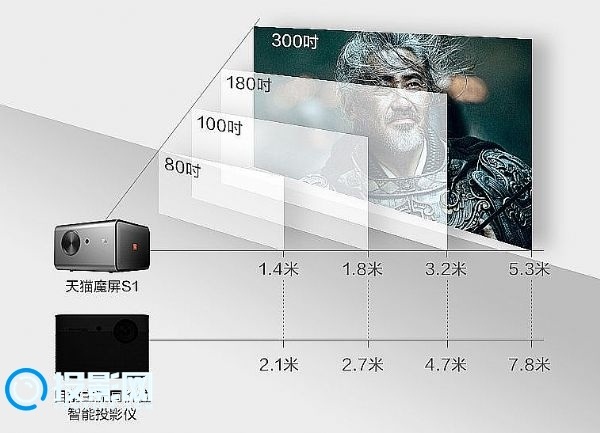 高亮或者4K，期待也是瓶颈