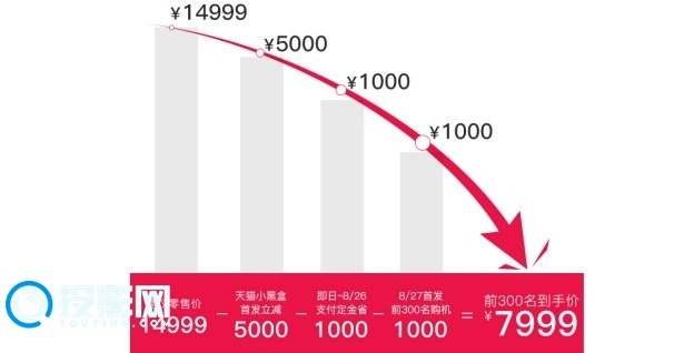 1532332470781174.png!0