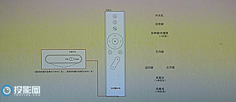 投影仪遥控器图解图片