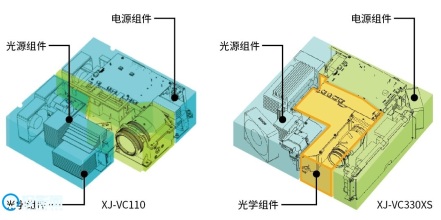 卡西欧XJ-VC330XS投影仪怎么样？好不好？