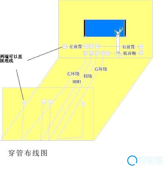 家庭影院不值钱应该预留的走线图文详解 