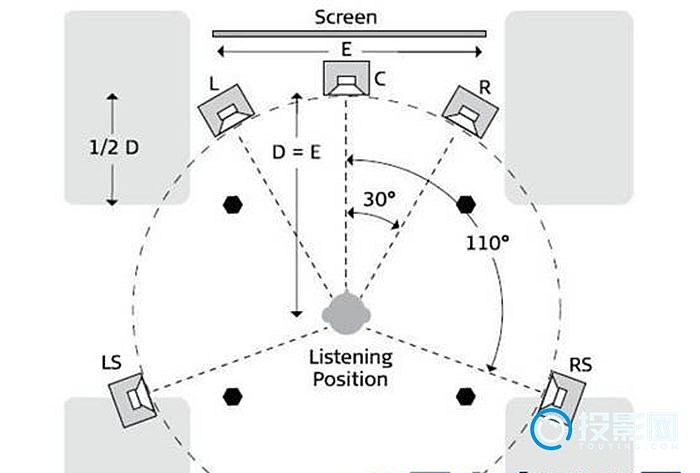 家庭影院之音响的摆放及布线方法