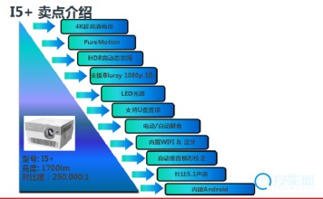 4K智能家庭影院投影机奥图码i5+参数介绍
