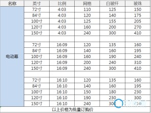 72-150寸电动幕布、支架幕布、手拉幕布报价表