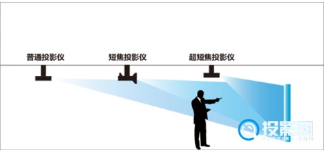 WHITESKY皓空UP100投影机配置功能介绍