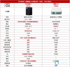当贝投影C1和微鲸E2A对比有什么区别？