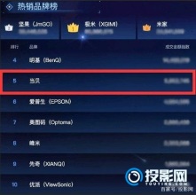 当贝超级投影F1力压传统投影巨头