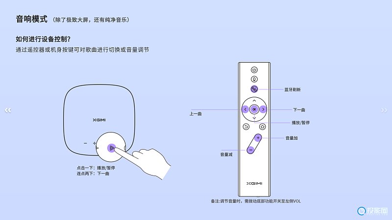 投影仪遥控器图解图片