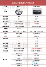 坚果G7和坚果G7Pro对比有什么区别？一图带你看懂！