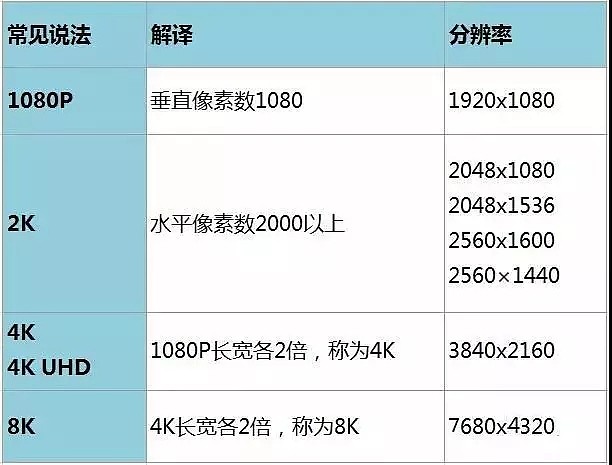 投影仪分辨率和画质 你想知道的都在这里 投影网