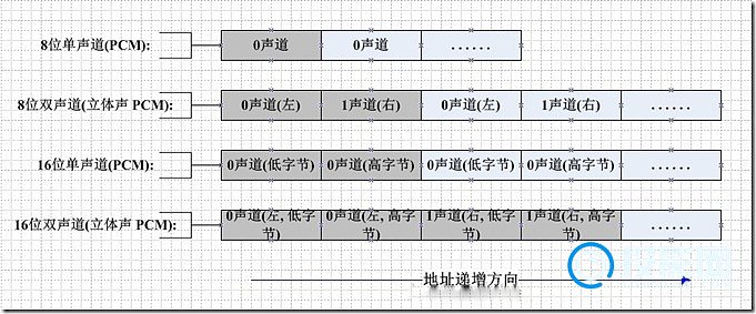 pcm是什么格式