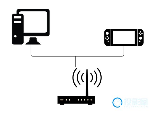 Switch怎么用加速器 投影网