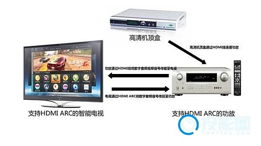 当贝投影仪hdmi Arc 接口是什么意思 最详细的知识科普 投影网