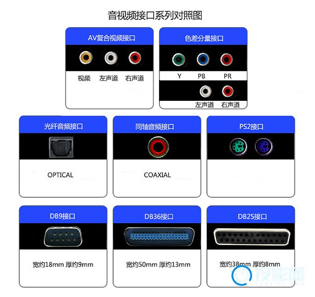 坚果投影仪spdif接口图片