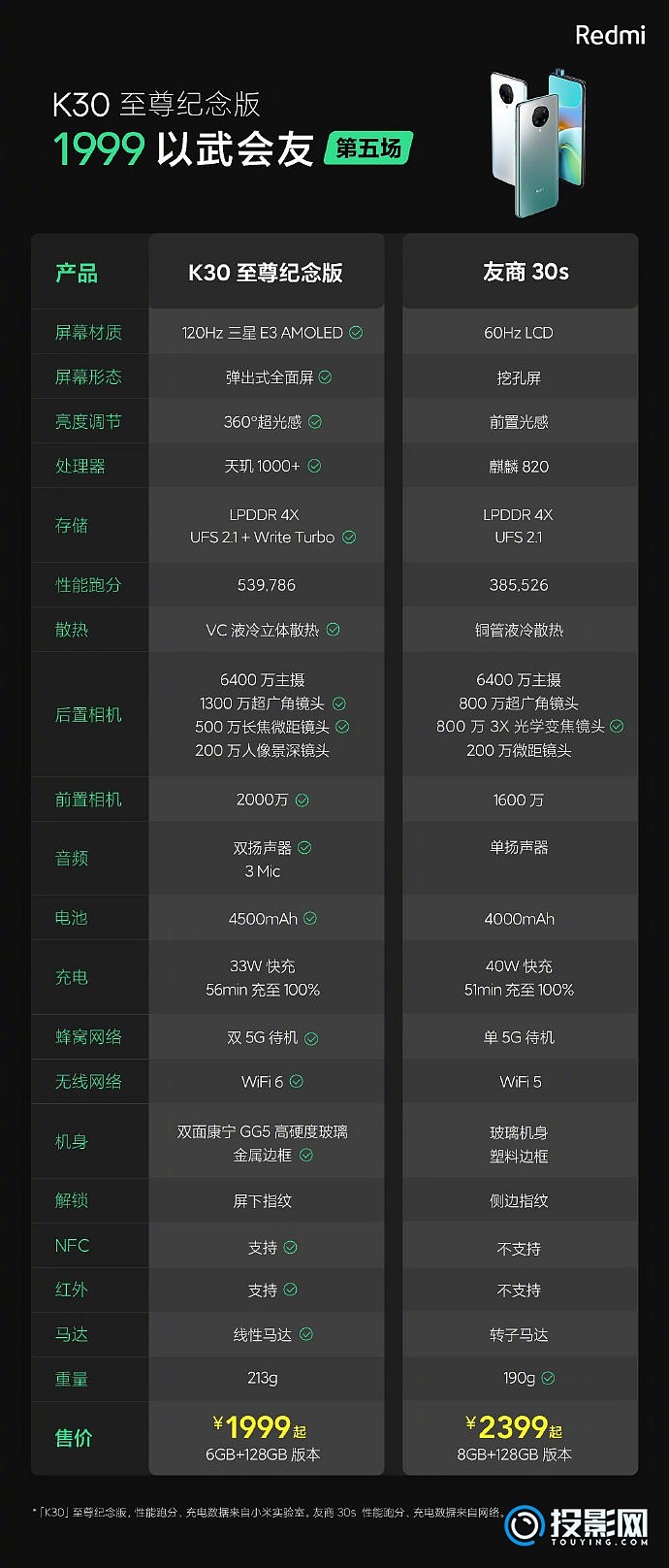 红米k30全系列参数图片