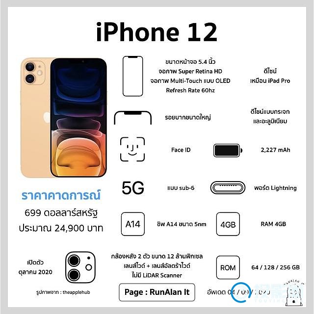 iphone12配置参数