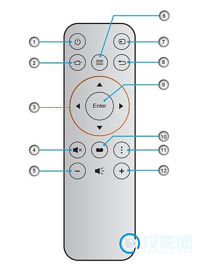 投影仪遥控器图解图片