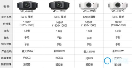 索尼hw49和hw69区别是什么？技术规格上有什么差异