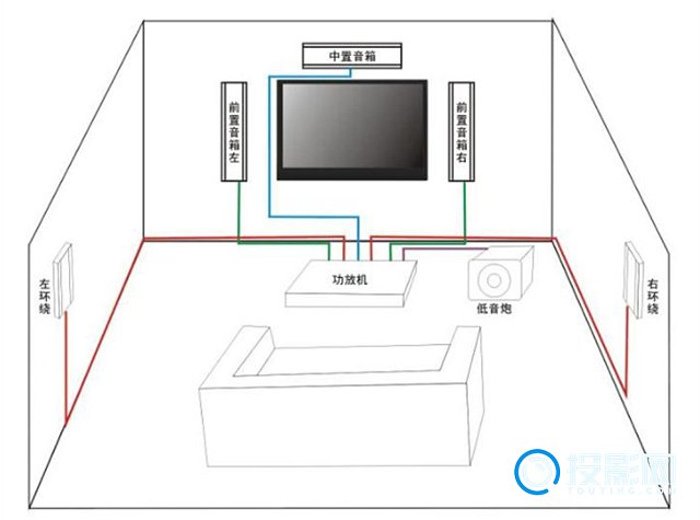 家用投影仪线路预留图片