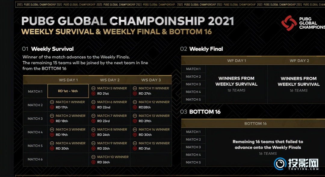 前TES教练加盟WBG！T1轮换彻底结束：Smash下放二队被对位MVPLoL投注-注册即送88元-2025年最佳英雄联盟投注网站