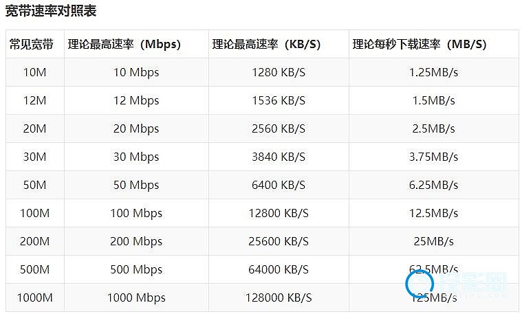 1000mbps是几兆宽带