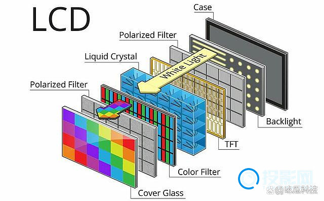 显示技术lcd是什么意思（lcd是什么意思）-第1张图片-潮百科