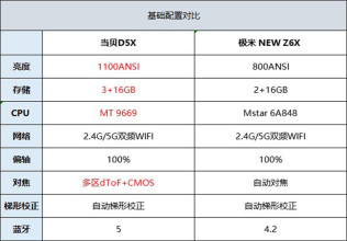 轻薄投影当贝D5X和极米NEW Z6X哪个好？实拍对比评测