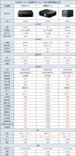大眼橙X7D Pro和当贝D5X Pro和当贝F5区别,全面对比分析哪款好