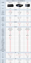 大眼橙X7D Pro和当贝D5X Pro和当贝F5区别,全面对比分析哪款好